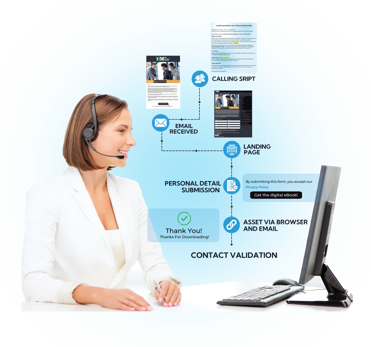 Expertise Image